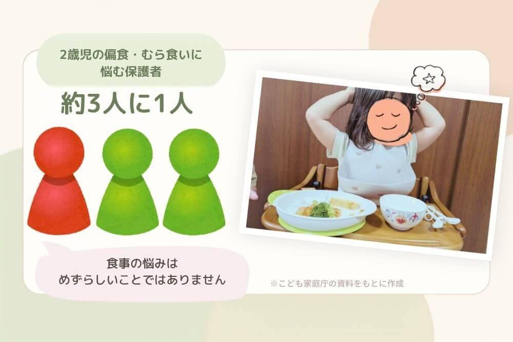 2歳児の食事に悩む親の割合