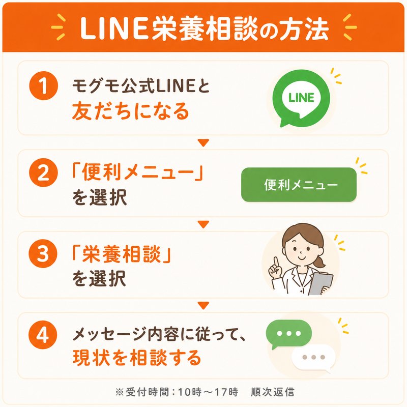 LINE栄養相談の方法
