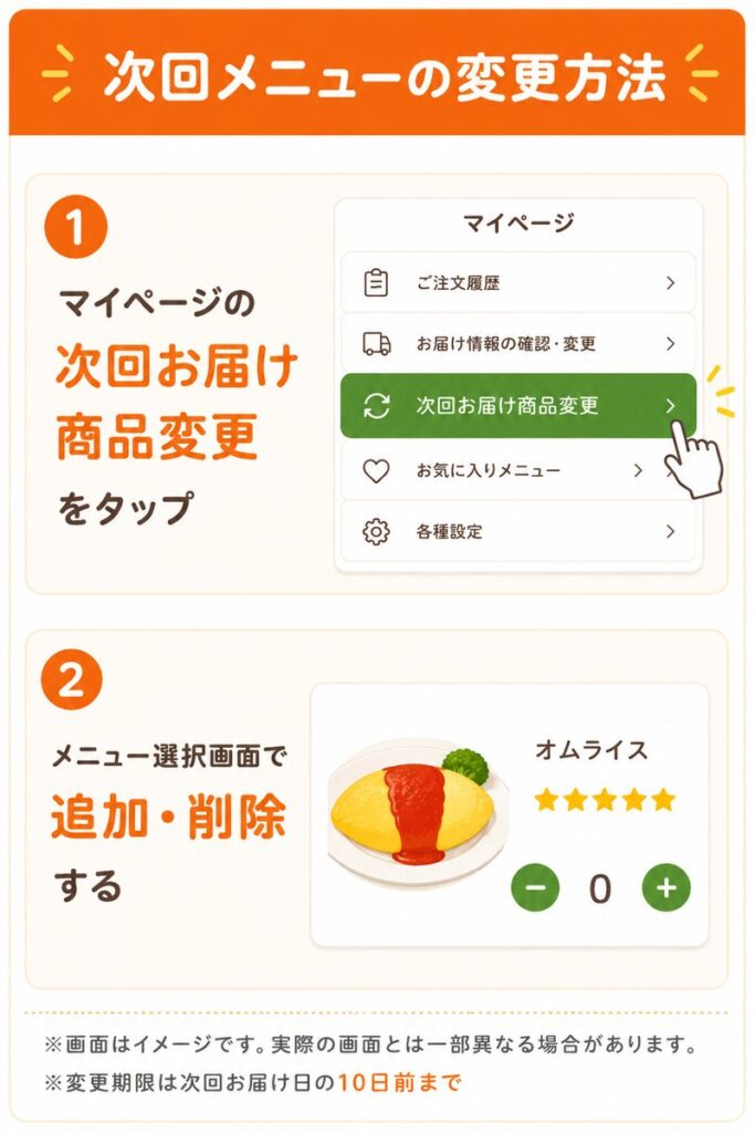 メニュー変更の方法