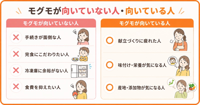 モグモが向いていない・向いている人の図解