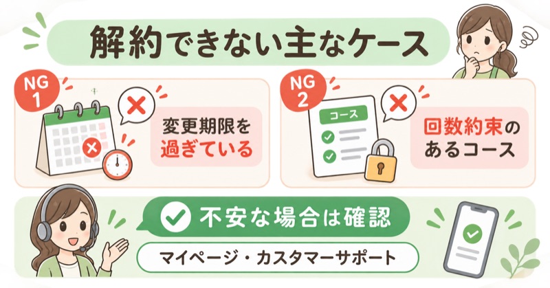 モグモを解約できない主なケースをまとめた図解