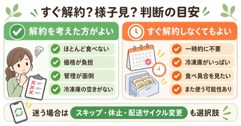 モグモを解約するか迷う場合