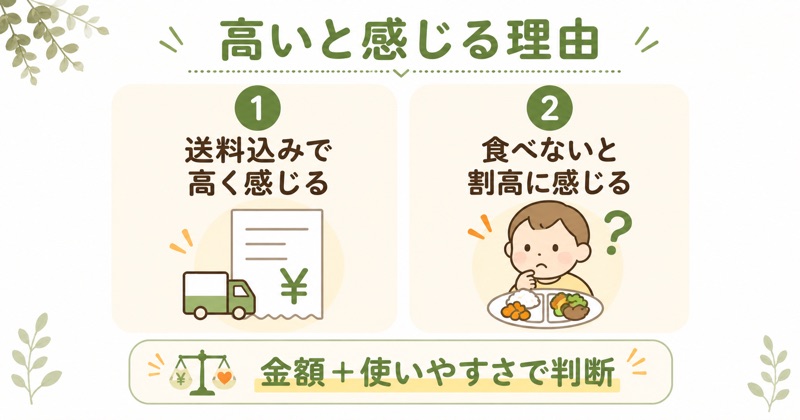 モグモが高いと感じる理由２つ