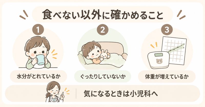 食べない以外に確かめること。水分がとれているか、ぐったりしていないか、体重が増えているか