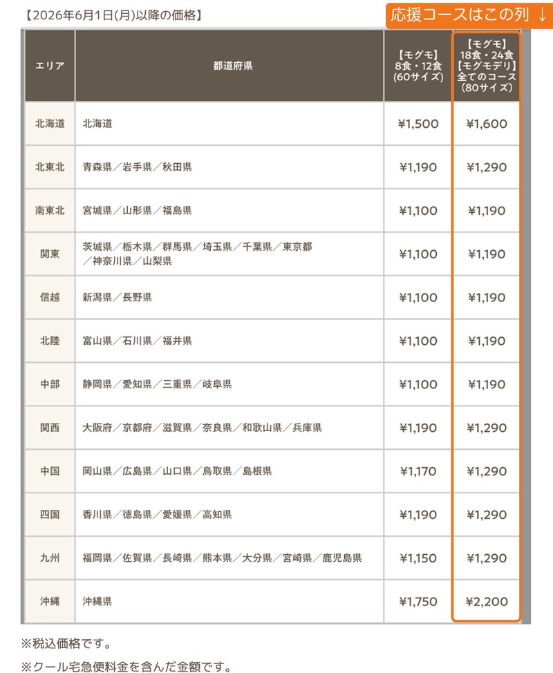 モグモの送料の目安。公式サイトより引用