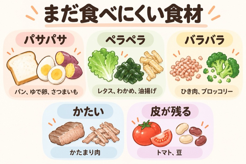 １歳ごろにまだ食べにくい食材の図解