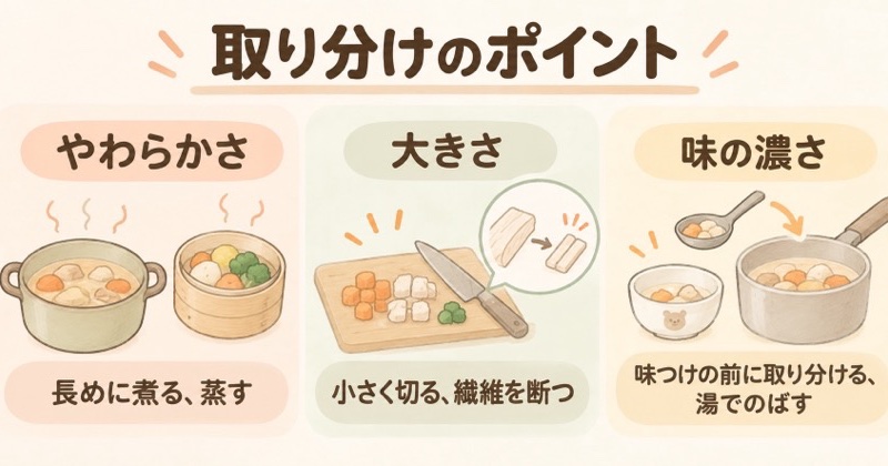 取り分けのポイントを示した図解