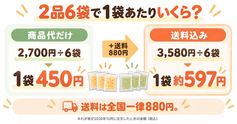 ファーストスプーンを2品6袋買ったときの1袋あたりの金額の図解。商品代だけなら1袋450円、送料込みなら1袋約597円