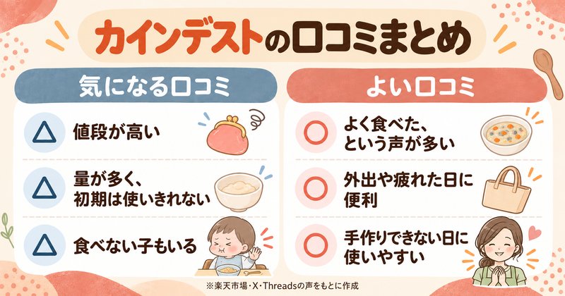カインデストの口コミをまとめた図解
