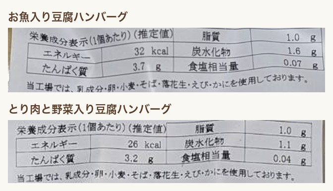 てでもぐのお魚入り豆腐ハンバーグと、とり肉と野菜入り豆腐ハンバーグの栄養成分表示